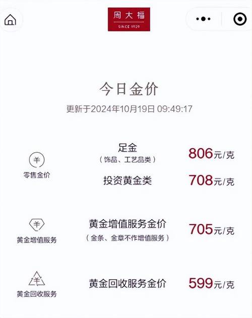 香港今日金价和内地金价,我只是买结婚需要的金饰,3月近期去香港,实惠吗...
