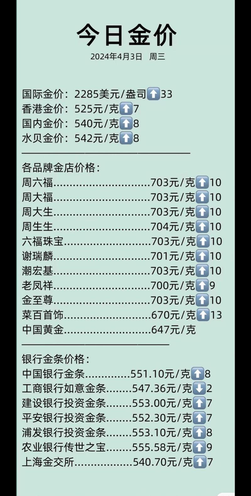 周大福实时金价多少?