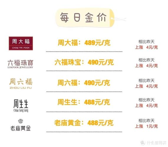 香港周大福金价怎么查询?