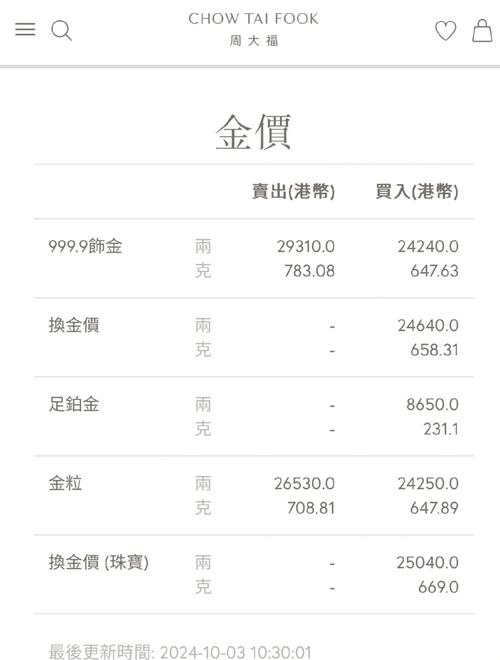 香港金价多少钱一克?