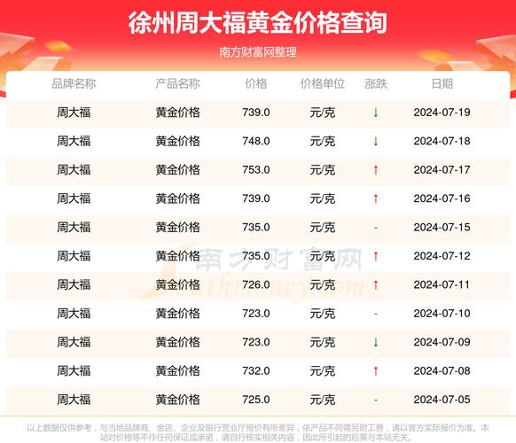 周大福今日金价