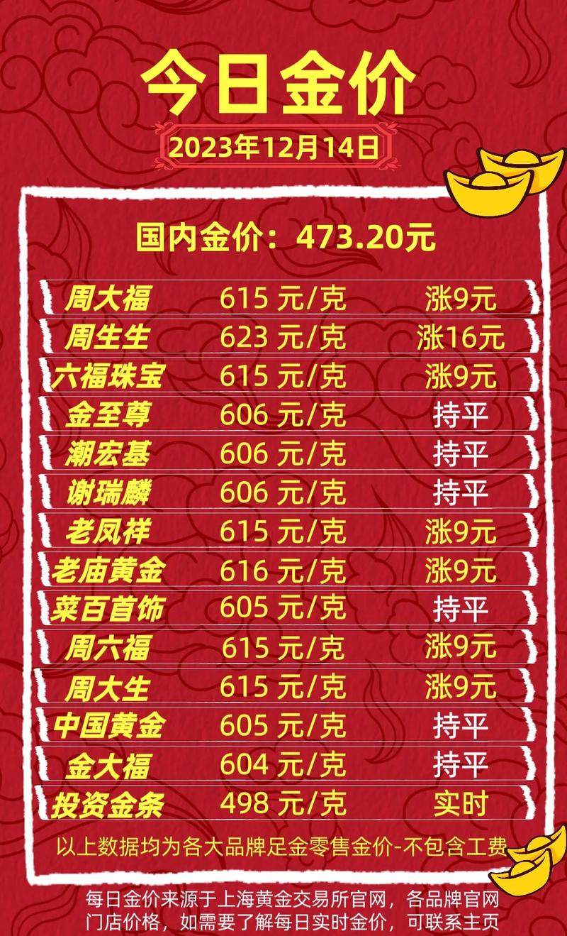 今日金价回收多少一克