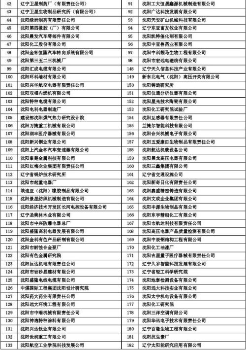 沈阳大企业有哪些