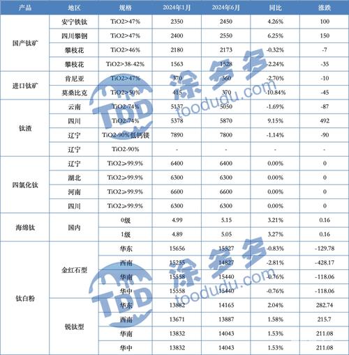 钛白粉概念股有哪些?钛白粉概念龙头股一览