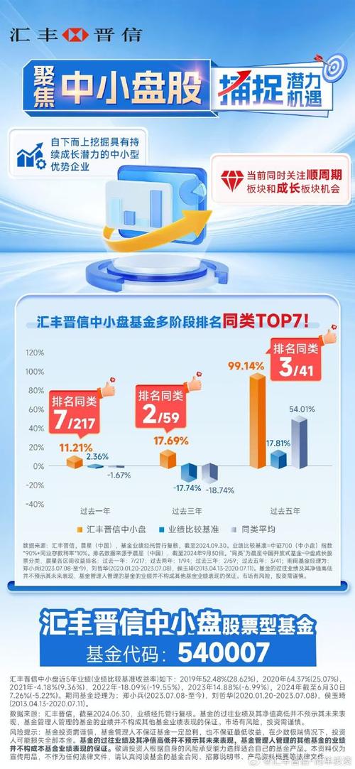 有哪些优质的中小盘股?