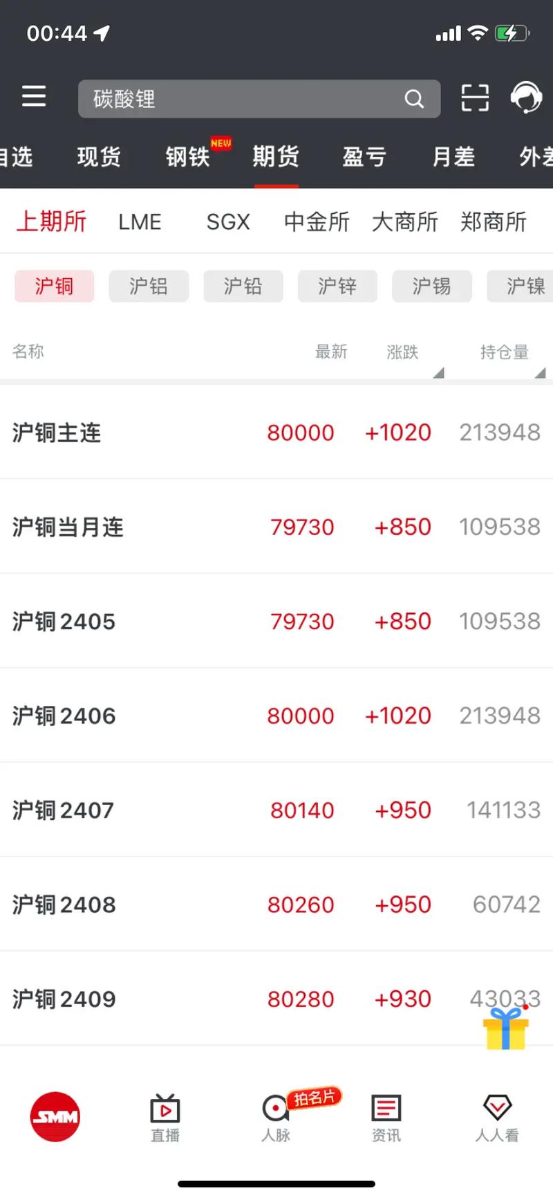 铜的股票代码是多少