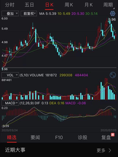 牛哥,000949和000837该如何操作?现在还适合补仓吗??