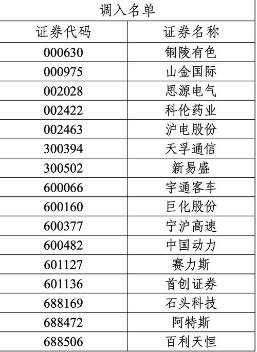 求最新的沪深300里面的股票名