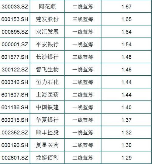 二线蓝筹股有哪些股票?