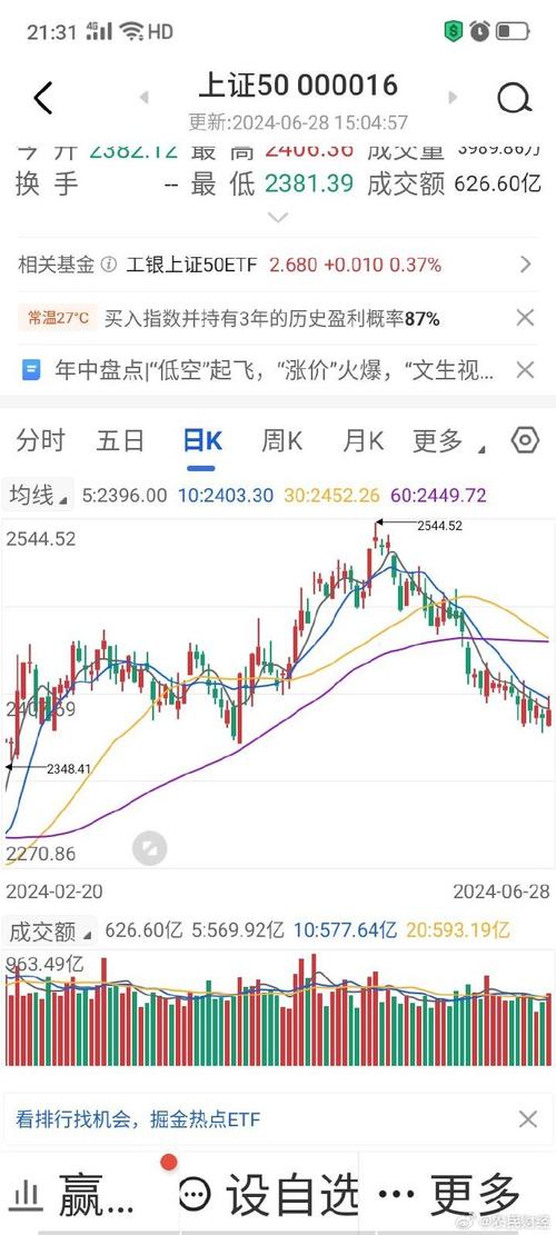 000949新乡化纤股票走势如何