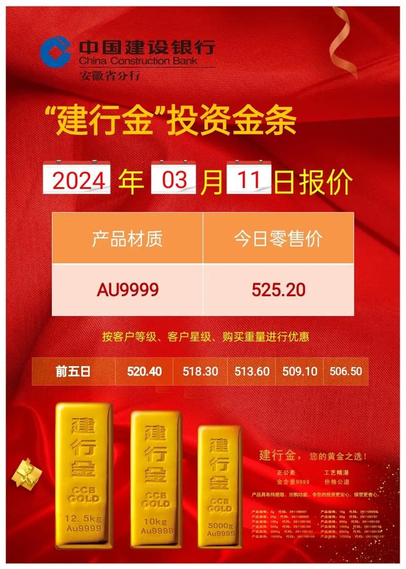 建行贵金属点差优惠是什么?