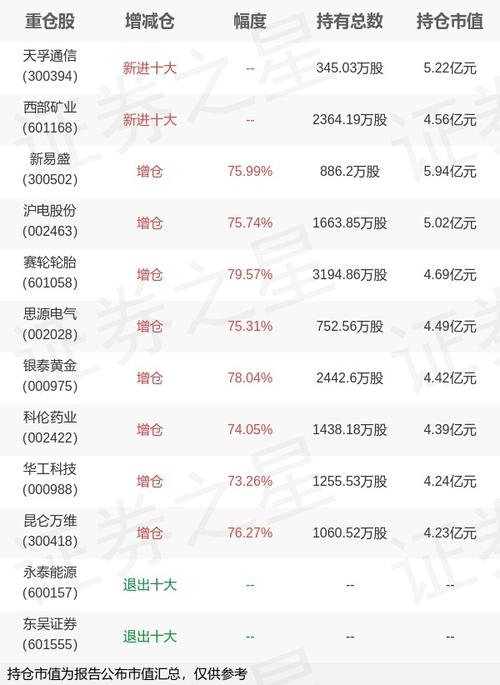 南方500属于什么基金