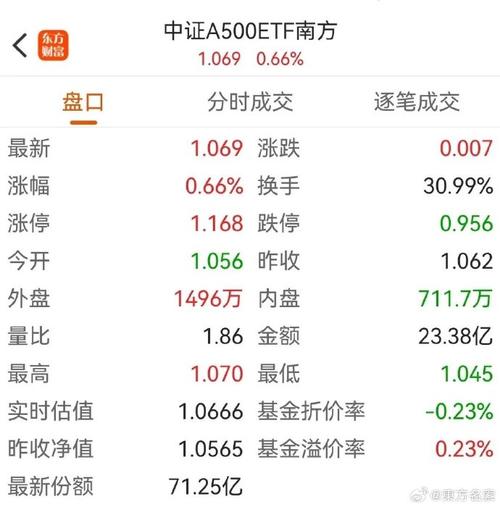 南方500是什么基金