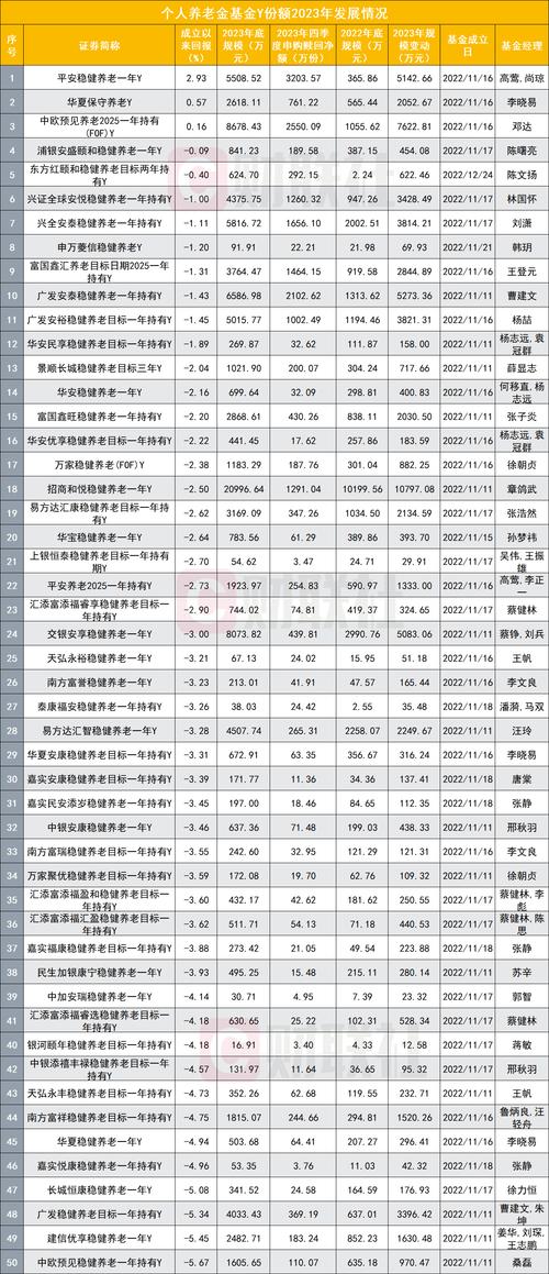 基金公告怎么看
