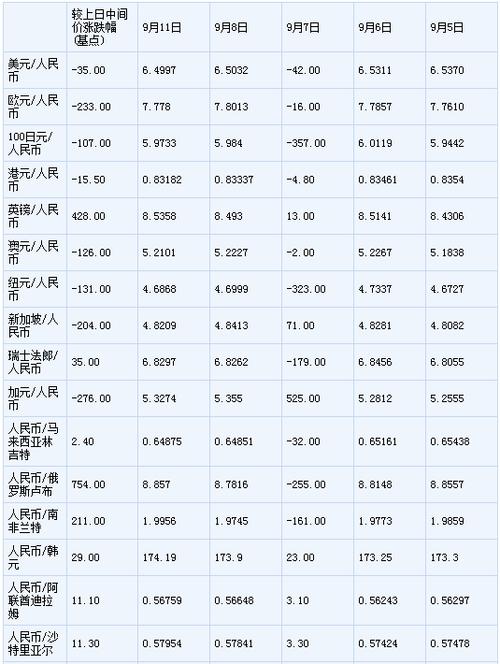 新台币汇率换算人民币
