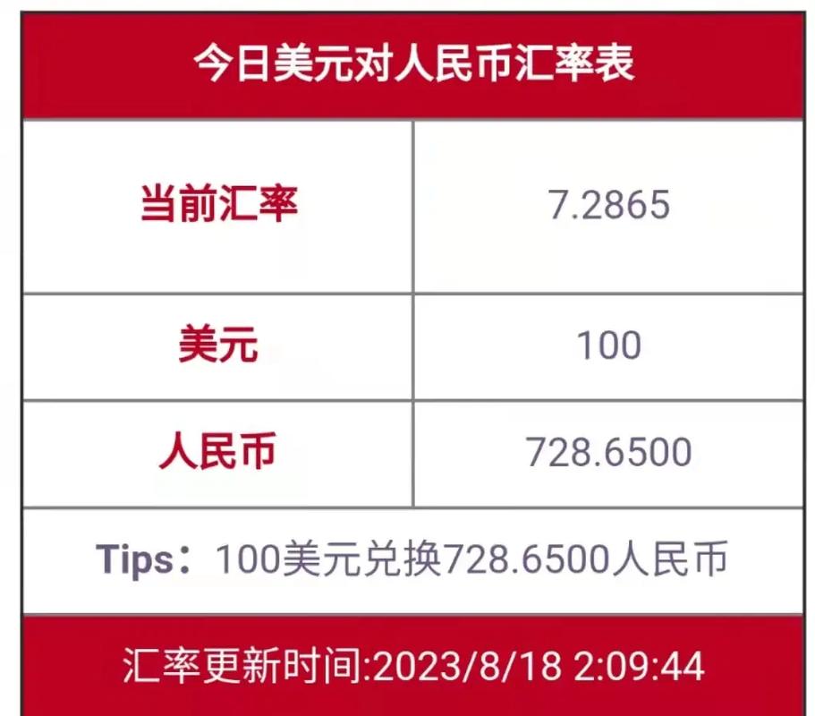 台湾的新台币与美元、人民币的汇率是多少?在大陆可以兑换吗?
