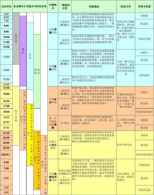 外汇交易时间是什么时间段?