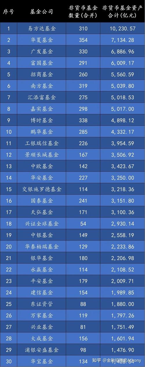 最便宜的基金有哪些