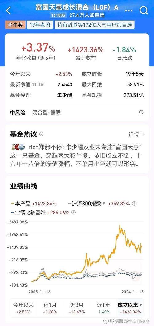 朱少醒管理了哪些基金