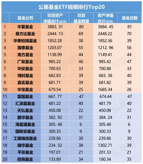 现在买哪种基金比较好