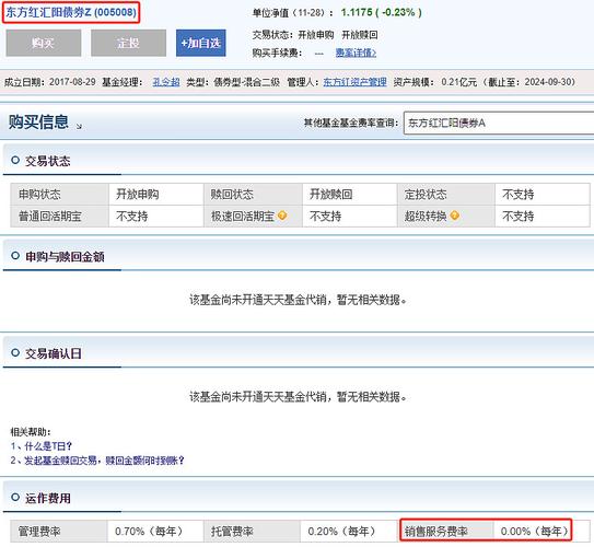 富国朱少醒管理的基金有哪些?