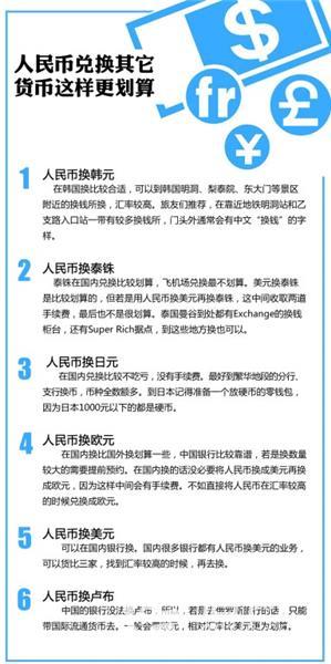 去银行换韩元需要什么