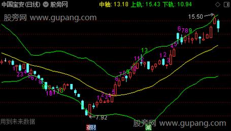 免费的通达信神奇九转公式