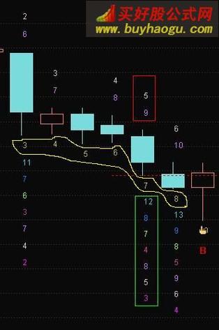 狄马克td结构和td计数的区别