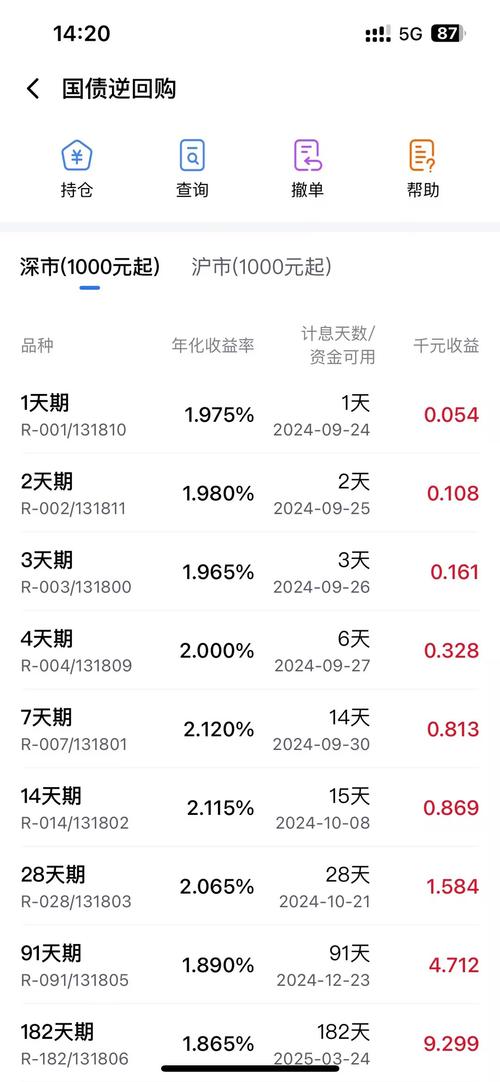 为什么国债逆回购新规
