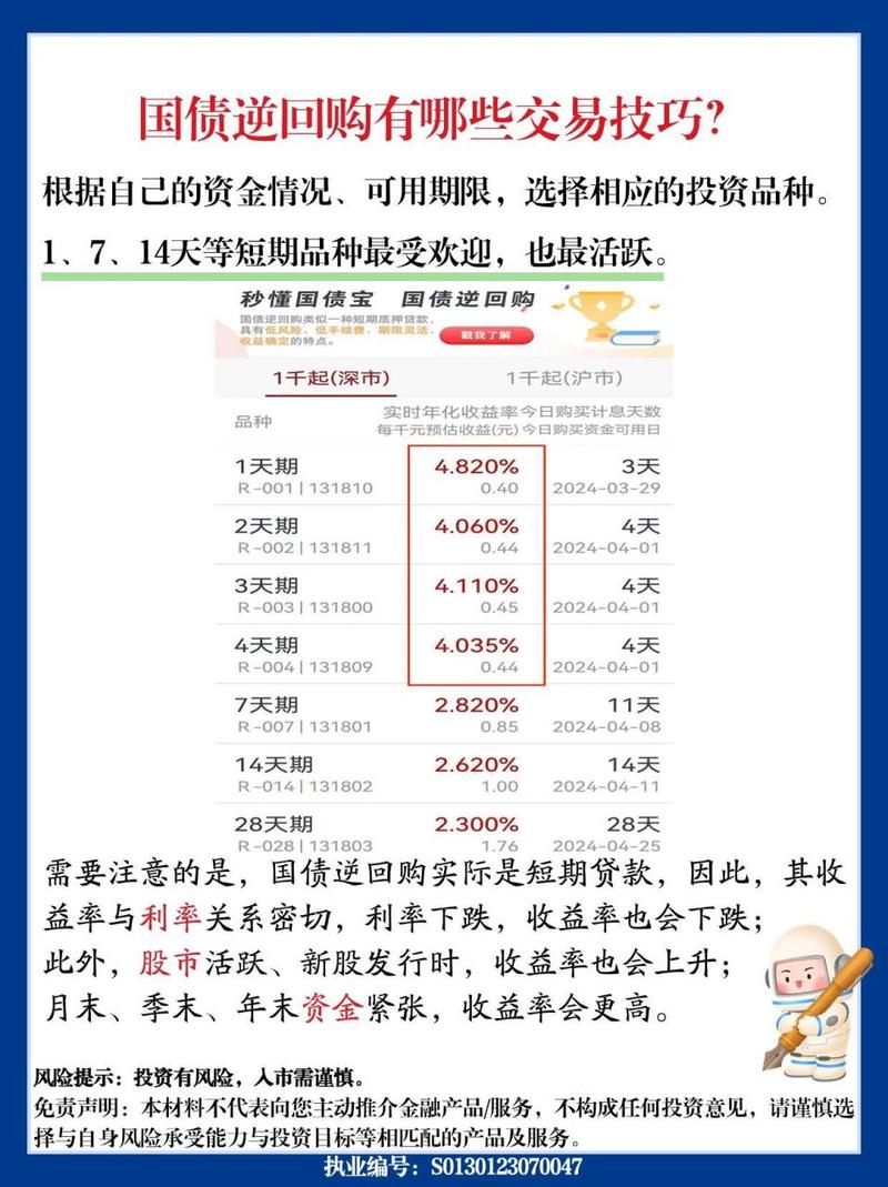 国债逆回购计息天数新规则
