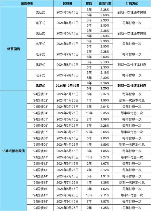 国债逆回购新规周末计息吗?