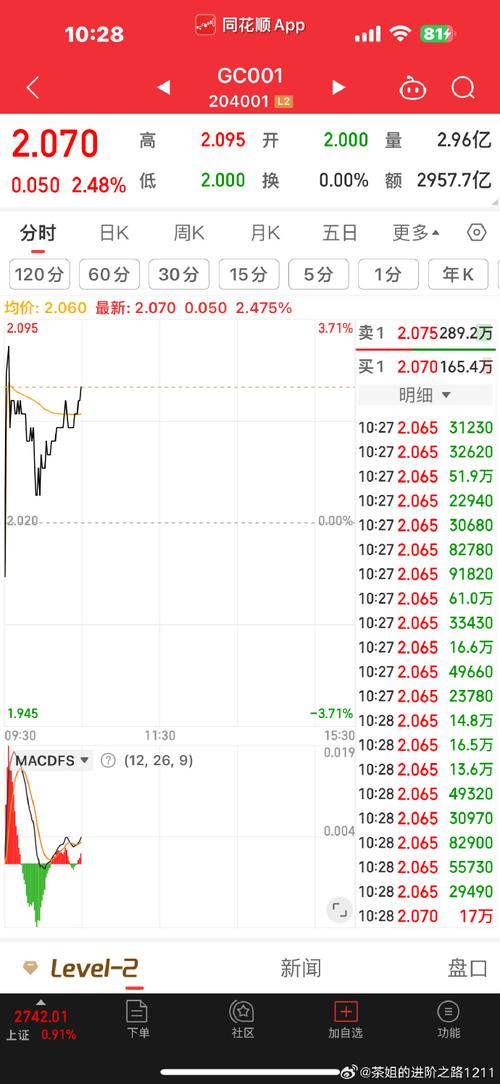 国债逆回购新规周五是没有一天的了吗?