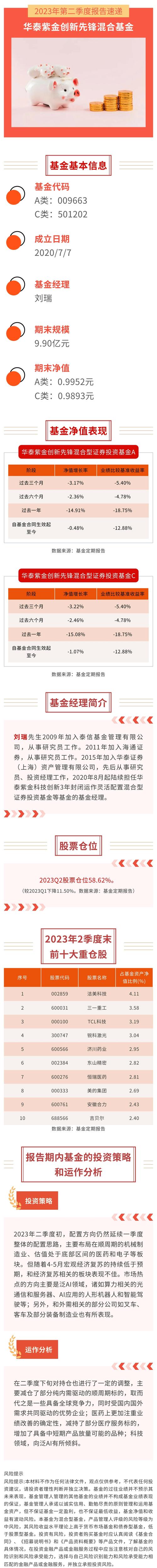 华泰紫金2号管理人是谁