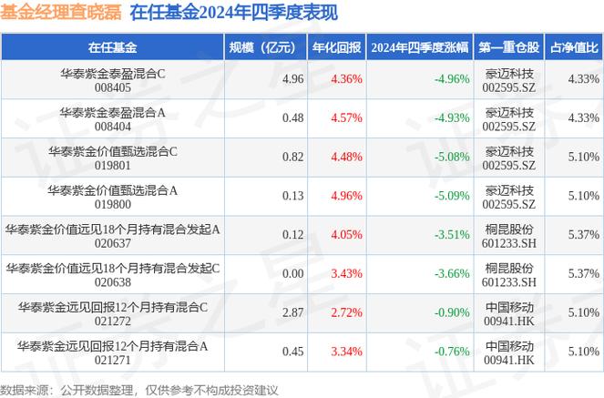 华泰紫金2号
