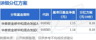 华泰紫金2号理财安全吗