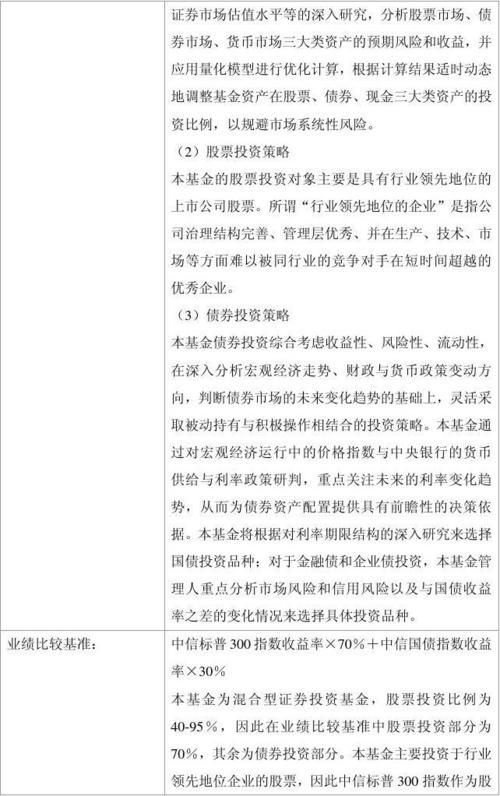 华商领先企业基金基本情况
