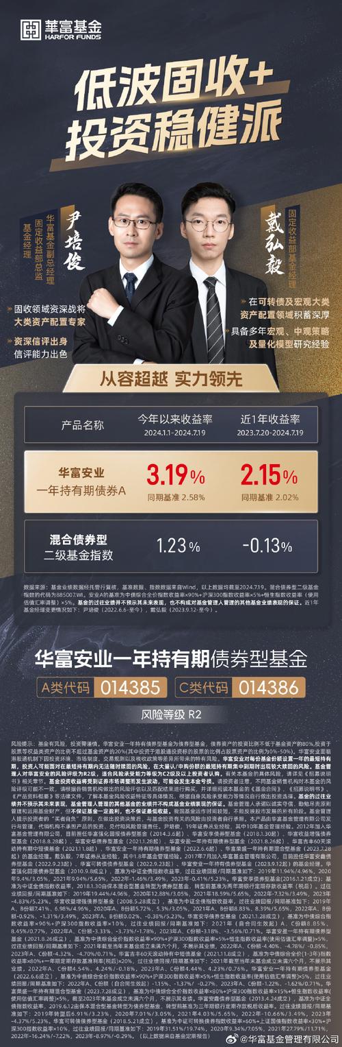 华商领先企业(开放式基金,630001)怎么样?
