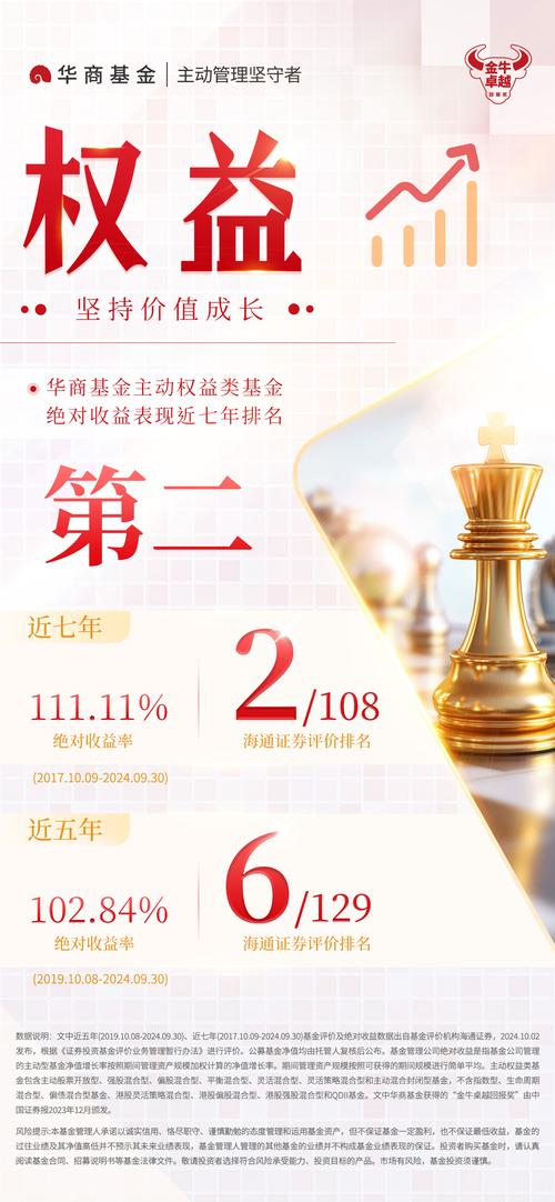 华商领先基金是什么时候成立的,现在可以定投吗?