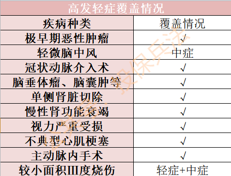 达尔文2号优缺点