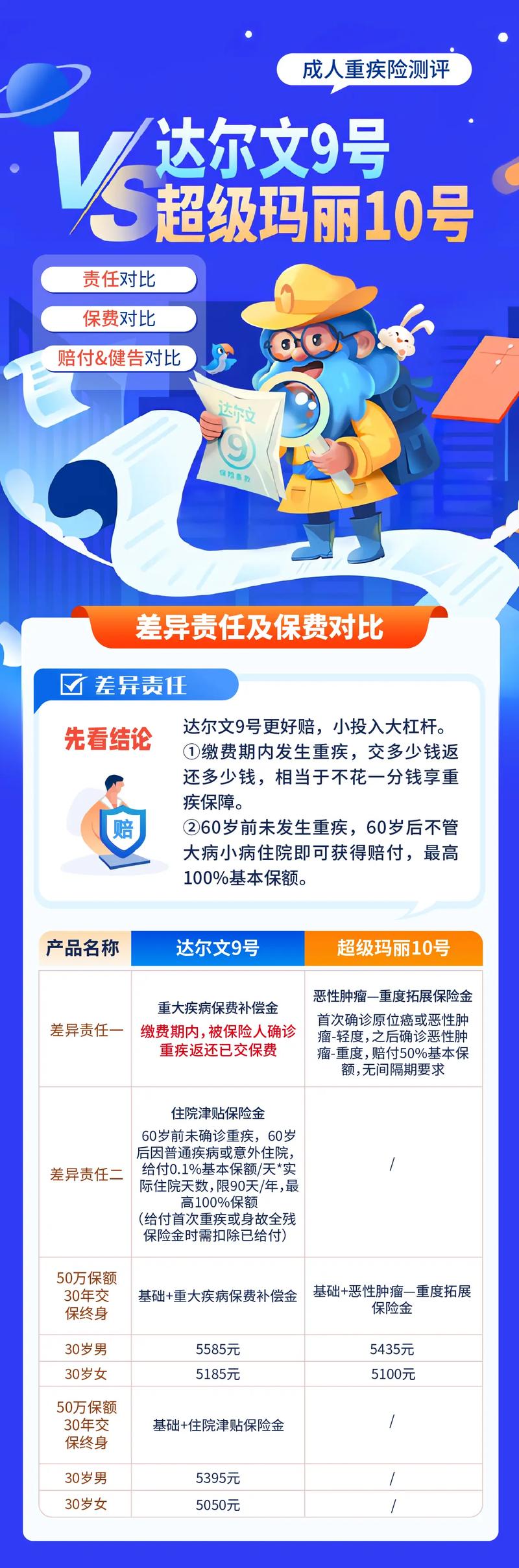 达尔文1号PK达尔文2号