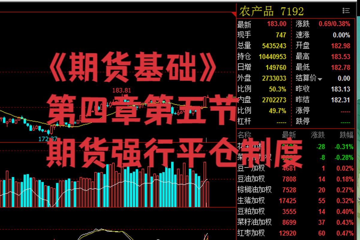 强制平仓是什么意思?