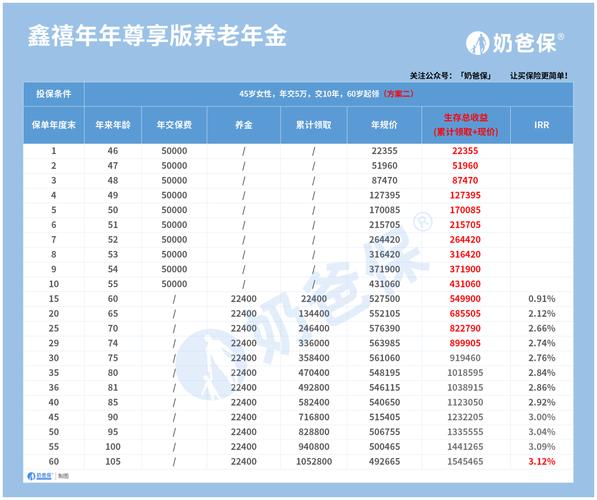 国富人寿鑫享年年终身寿险收益高不高,有多坑