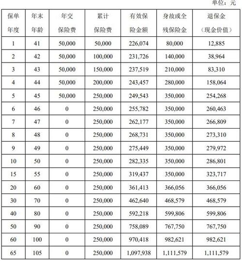 国富人寿鑫享年年终身寿收益如何