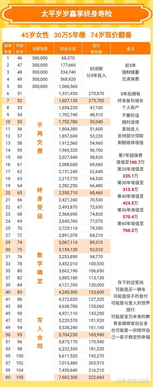国富人寿鑫享年年终身寿险收益高吗