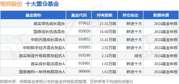 嘉实领先成长基金2016年2月27日净值