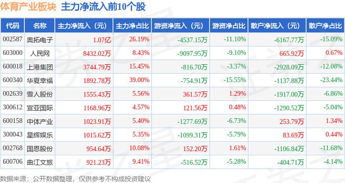 桑德pos机安装电脑七大新兴产业龙头股票七大新兴产业股票有哪些七大新兴...