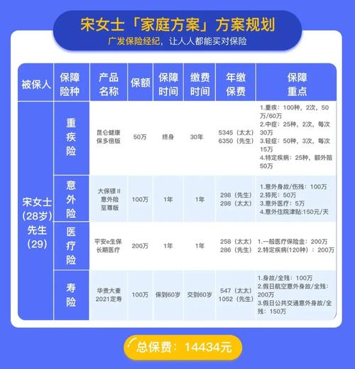 广发的保险是什么保险