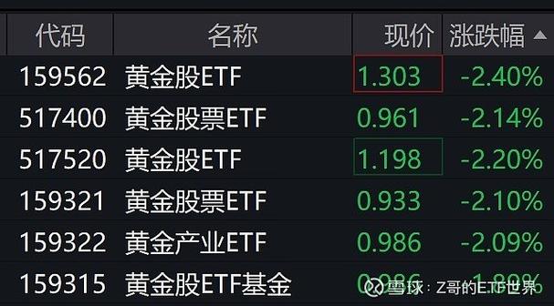 属金的股票板块有哪些