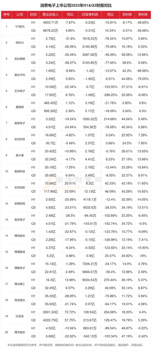 消费电子类股票有哪些