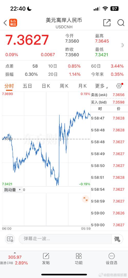 离岸人民币大跌的原因
